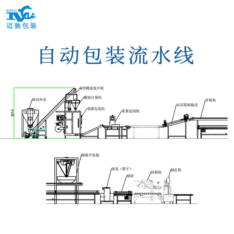 粉末自動(dòng)包裝流水線