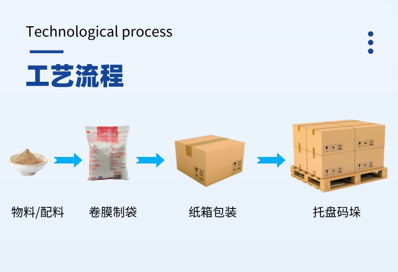 包裝自動生產(chǎn)線