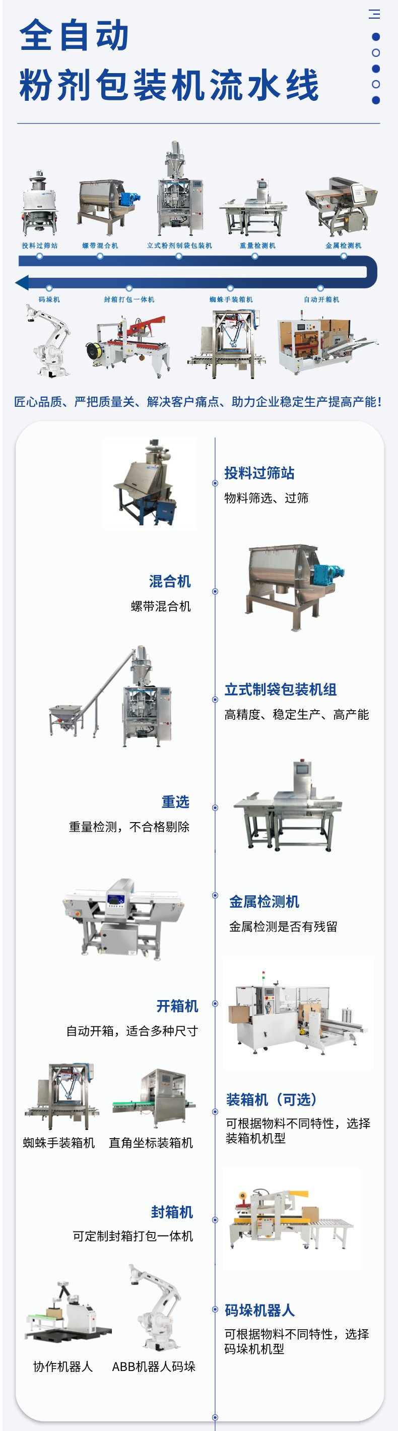 包裝設(shè)備生產(chǎn)線