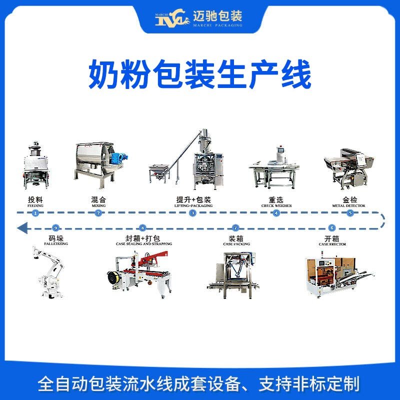 奶粉包裝生產(chǎn)線